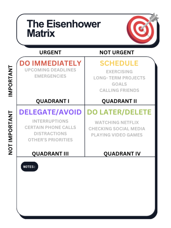 The Eisenhower Matrix